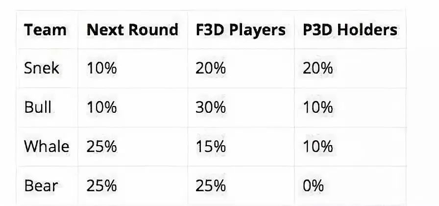 Fomo3D类游戏是如何让你亏钱的？