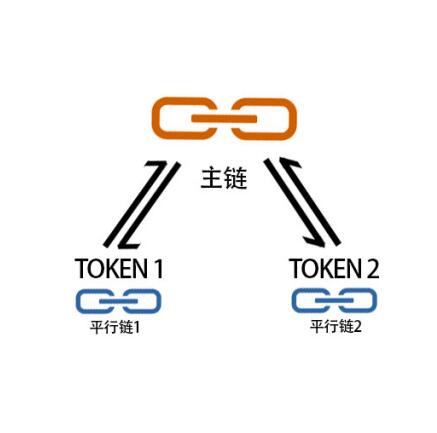 区块链游戏Fomo 3D引发的感思