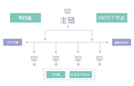 区块链游戏Fomo 3D引发的感思