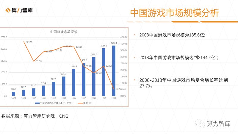 区块链游戏：打响区块链行业应用的第一枪