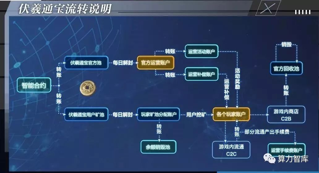 区块链游戏：打响区块链行业应用的第一枪