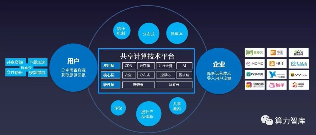 区块链游戏：打响区块链行业应用的第一枪