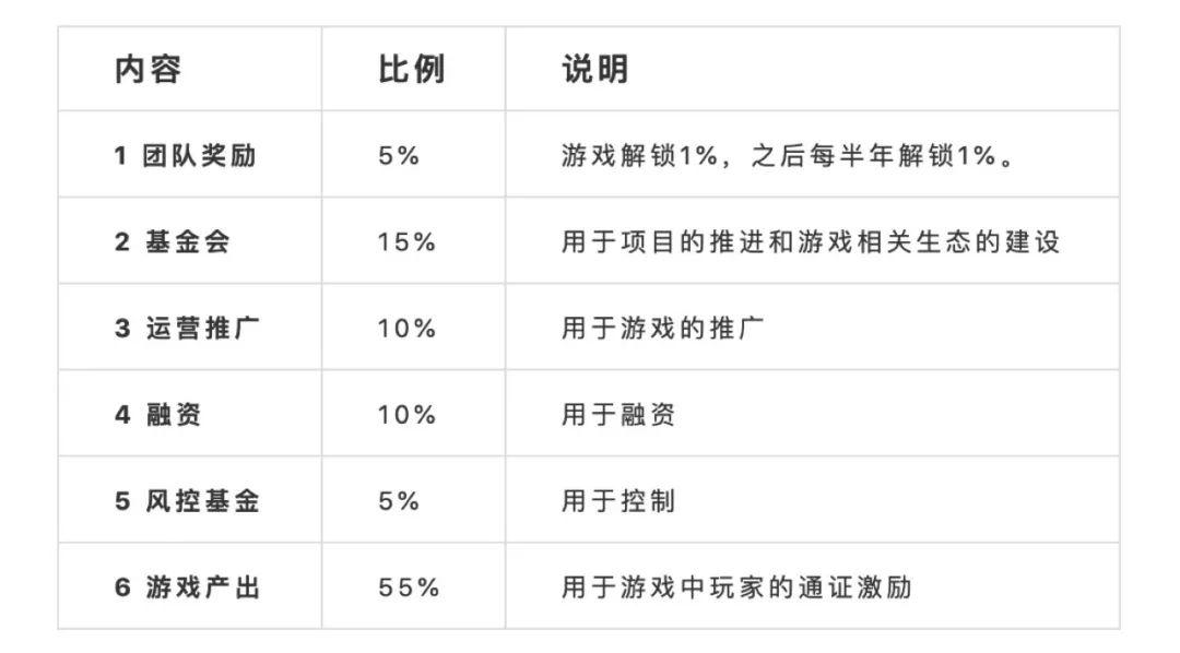 https://img.chainnews.com/material/images/3a263cfa241121fc5ccf67f3303c87f6.jpg